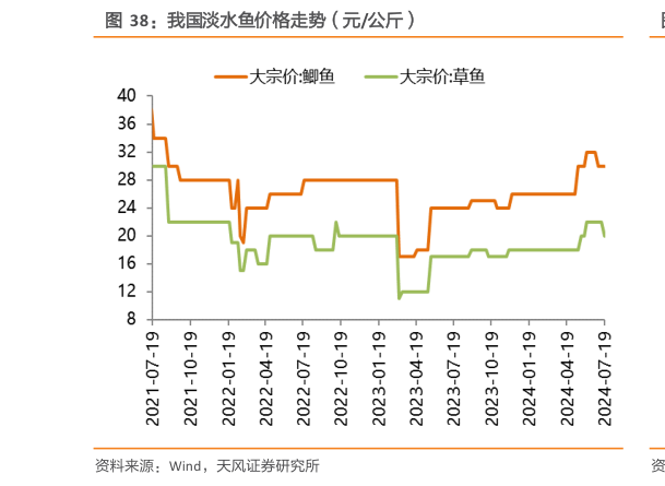如何了解我国淡水鱼价格走势(元公斤)?