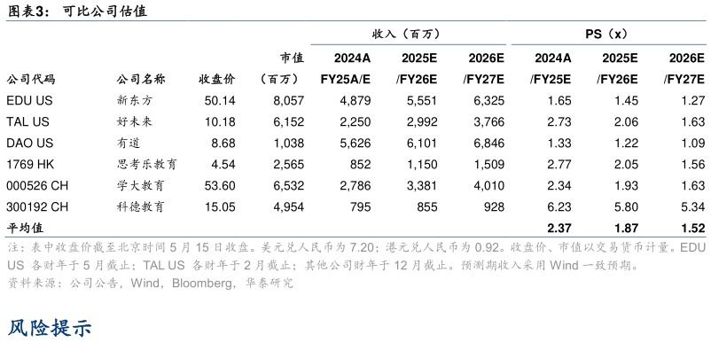 如何看待可比公司估值