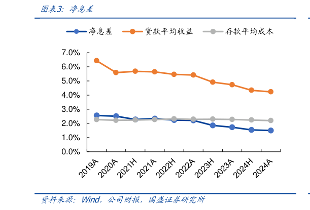 我想了解一下净息差