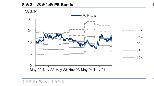 想问下各位网友瑞普生物 PE-Bands