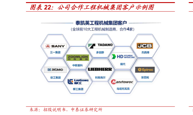如何解释公司合作工程机械集团客户示例图