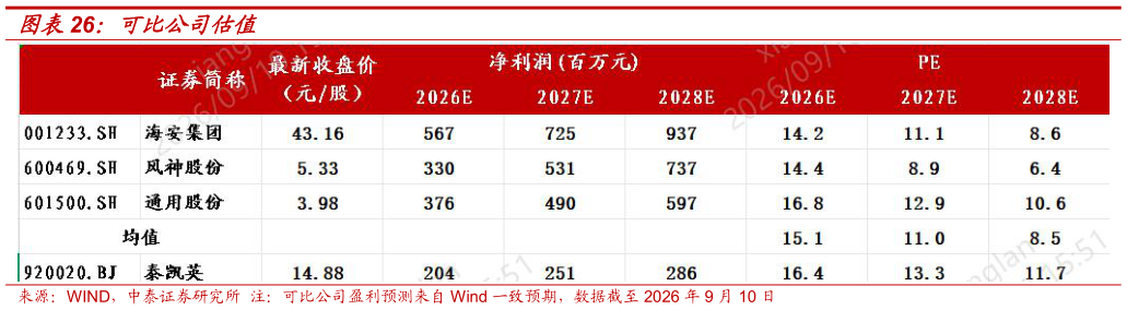 如何解释可比公司估值