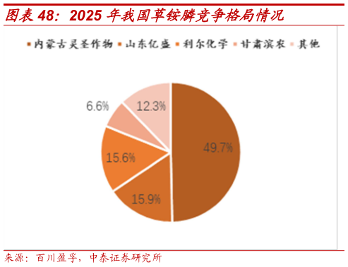 如何解释2025 年我国草铵膦竞争格局情况