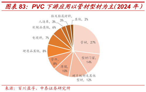咨询下各位表观消费量保持平稳增长