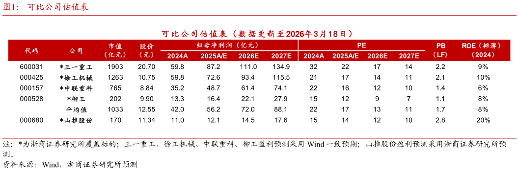 各位网友请教一下可比公司估值表