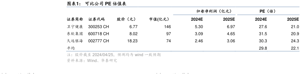 一起讨论下可比公司 PE 估值表?