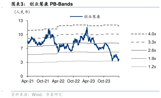 咨询下各位创业慧康 PB-Bands?