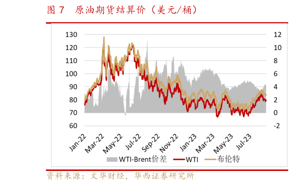 各位网友请教一下原油期货结算价(美元桶)?