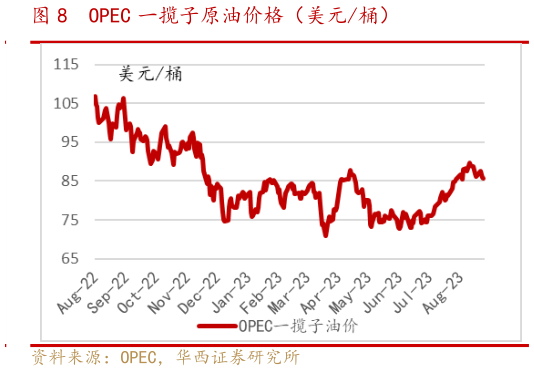 咨询下各位OPEC 一揽子原油价格(美元桶)?