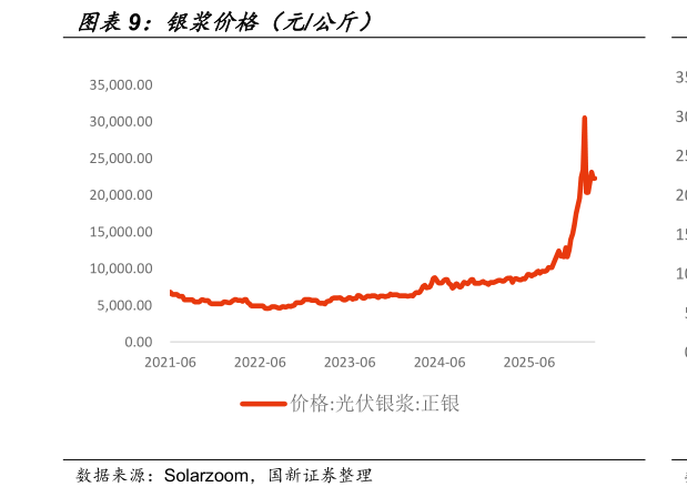 想问下各位网友银浆价格（元公斤）