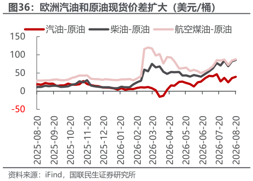 想关注一下欧洲汽油和原油现货价差扩大(美元桶)?