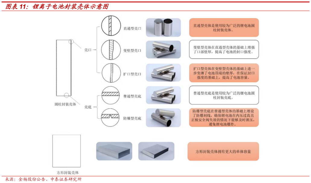 如何看待锂离子电池封装壳体示意图?