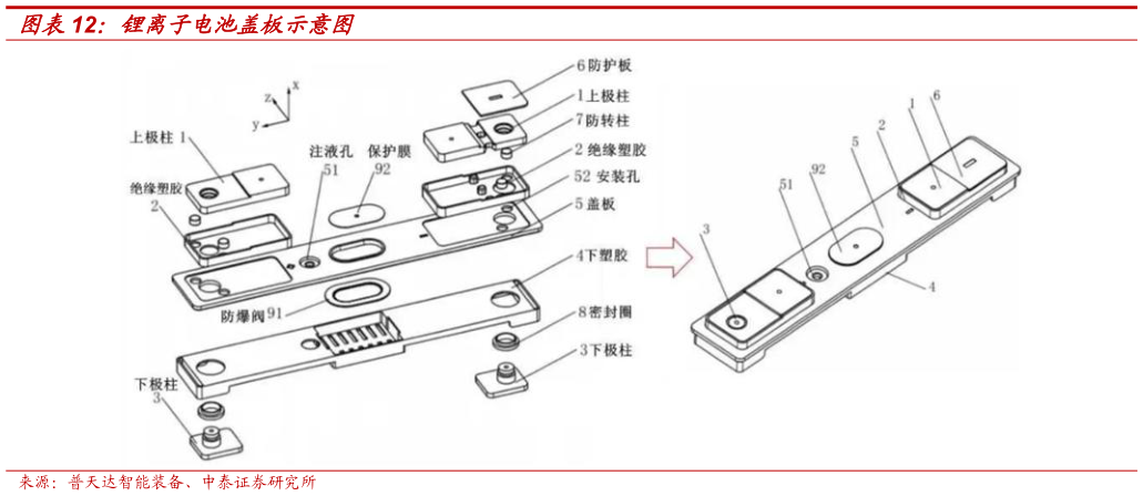 谁能回答锂离子电池盖板示意图?