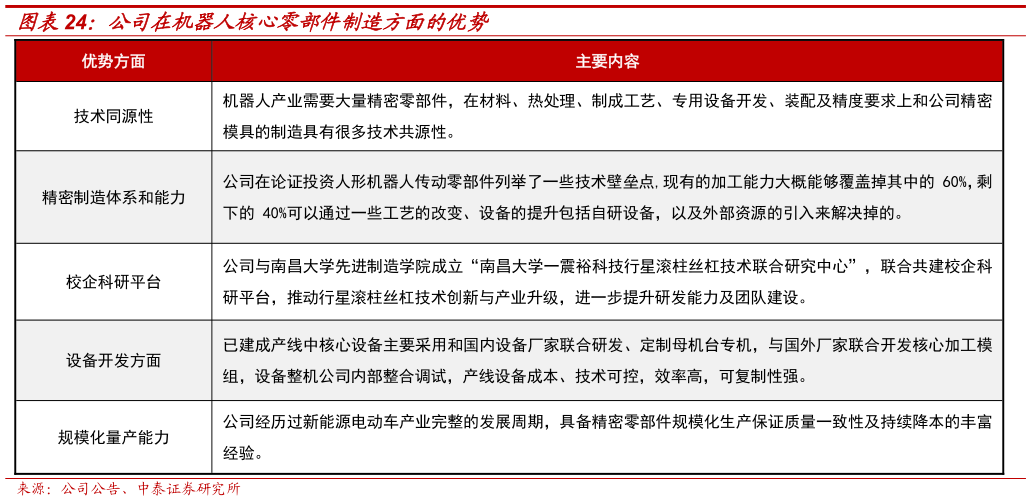 你知道公司在机器人核心零部件制造方面的优势?