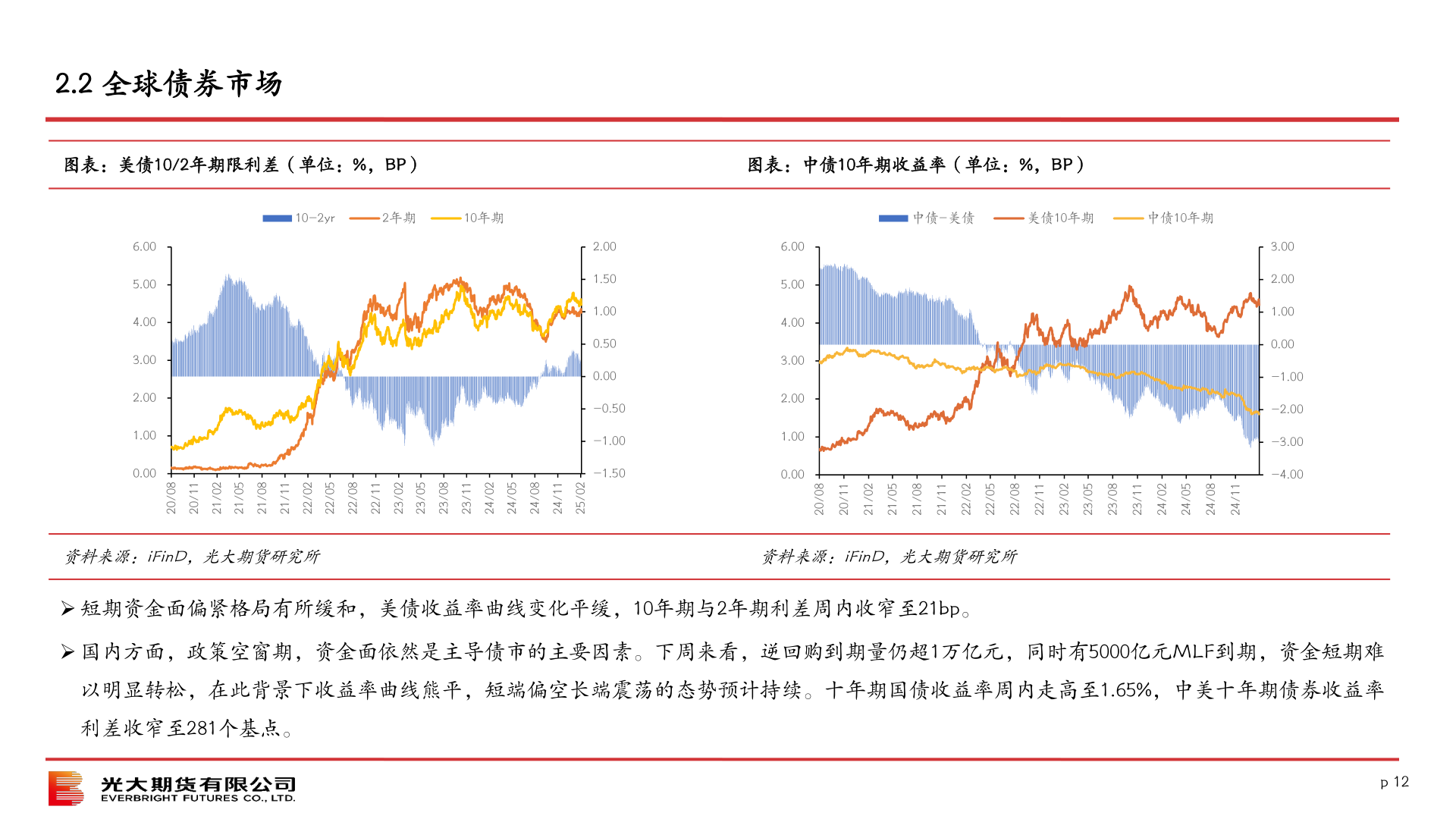 咨询大家2.2 全球债券市场?