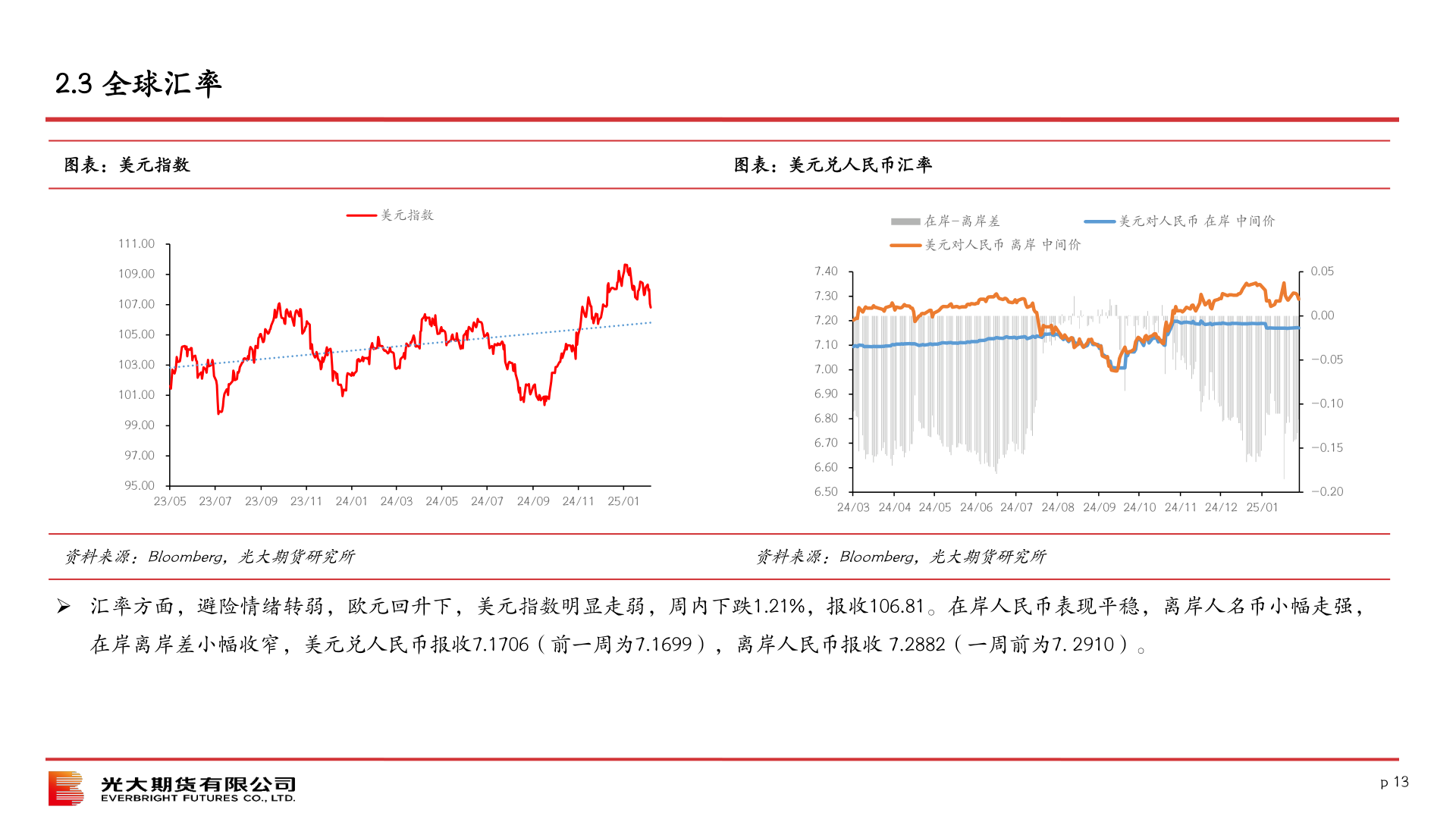 如何了解2.3 全球汇率?