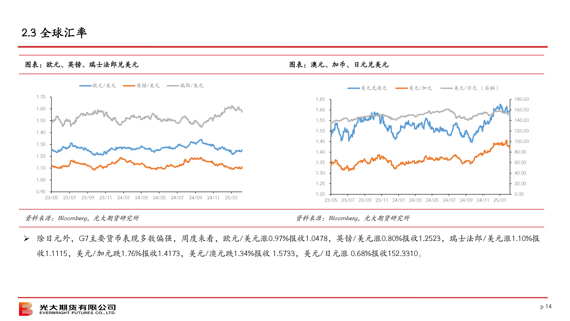 如何了解2.3 全球汇率?