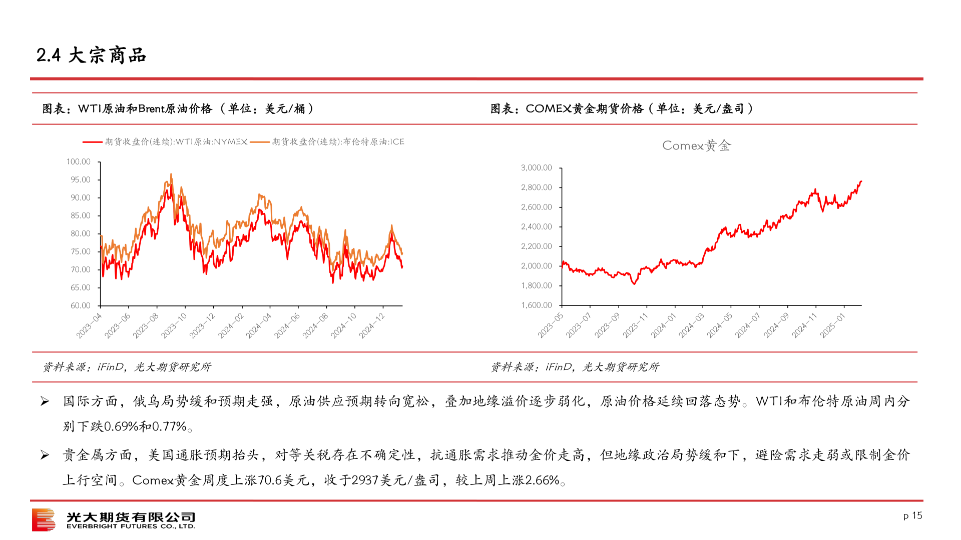 请问一下2.4 大宗商品?