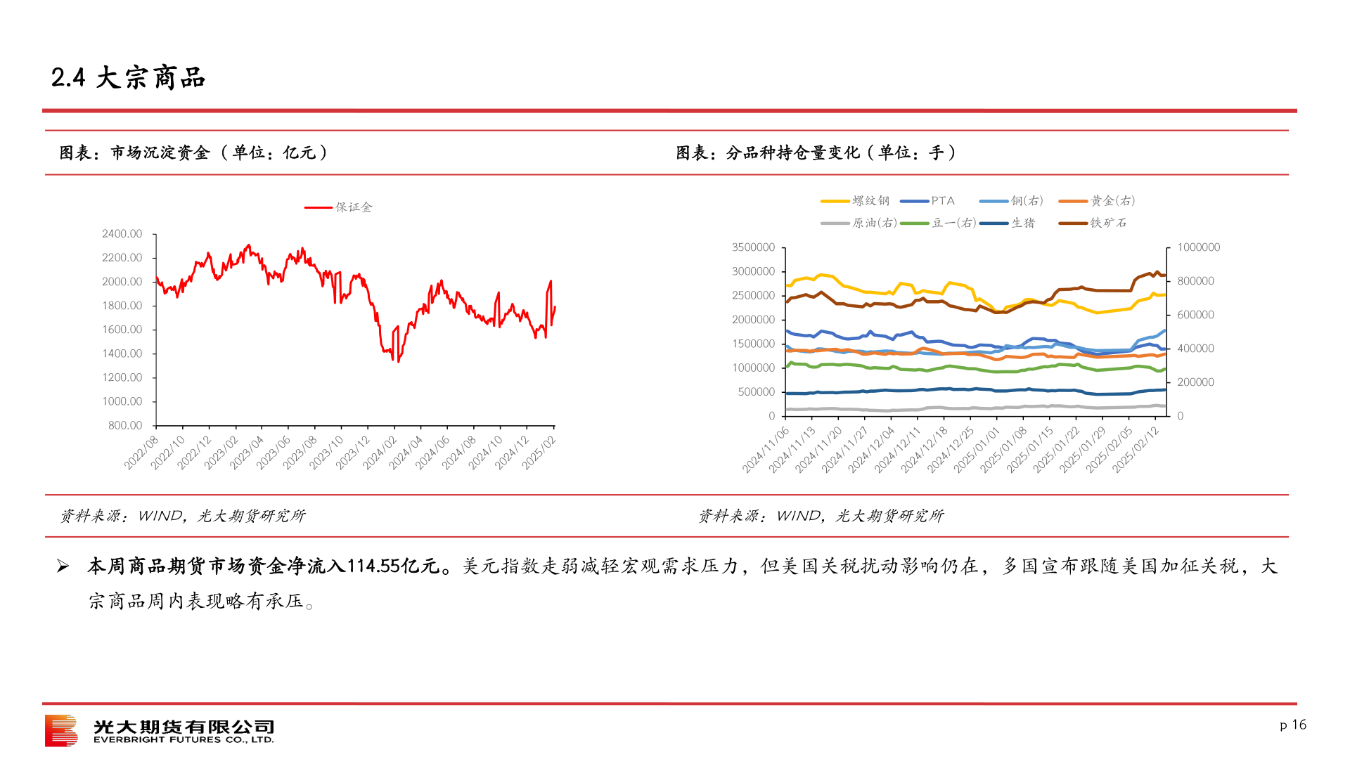 请问一下2.4 大宗商品?