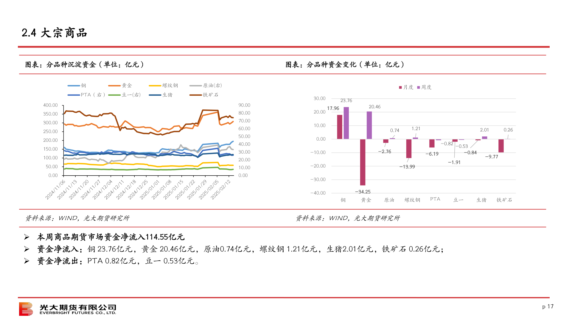 如何了解2.4 大宗商品?