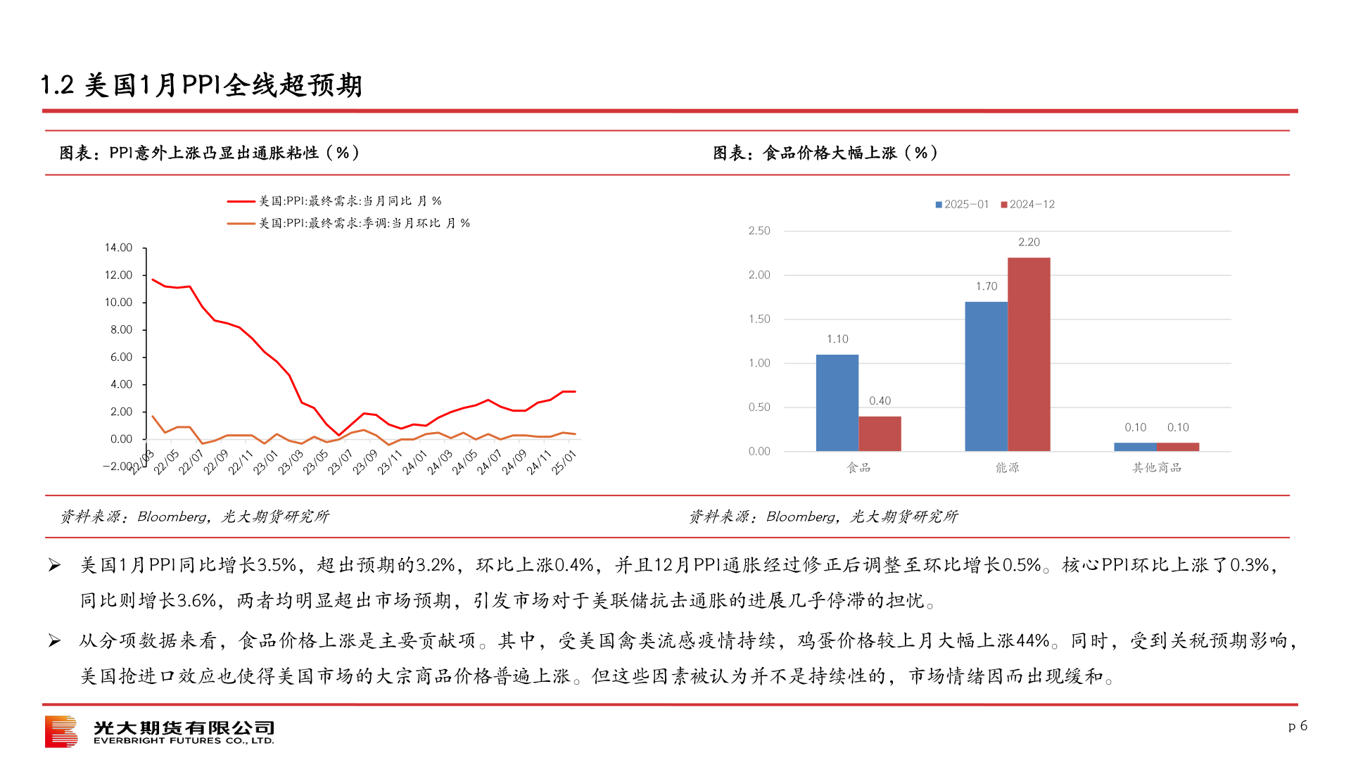 想关注一下1.2 美国1月PPI全线超预期?