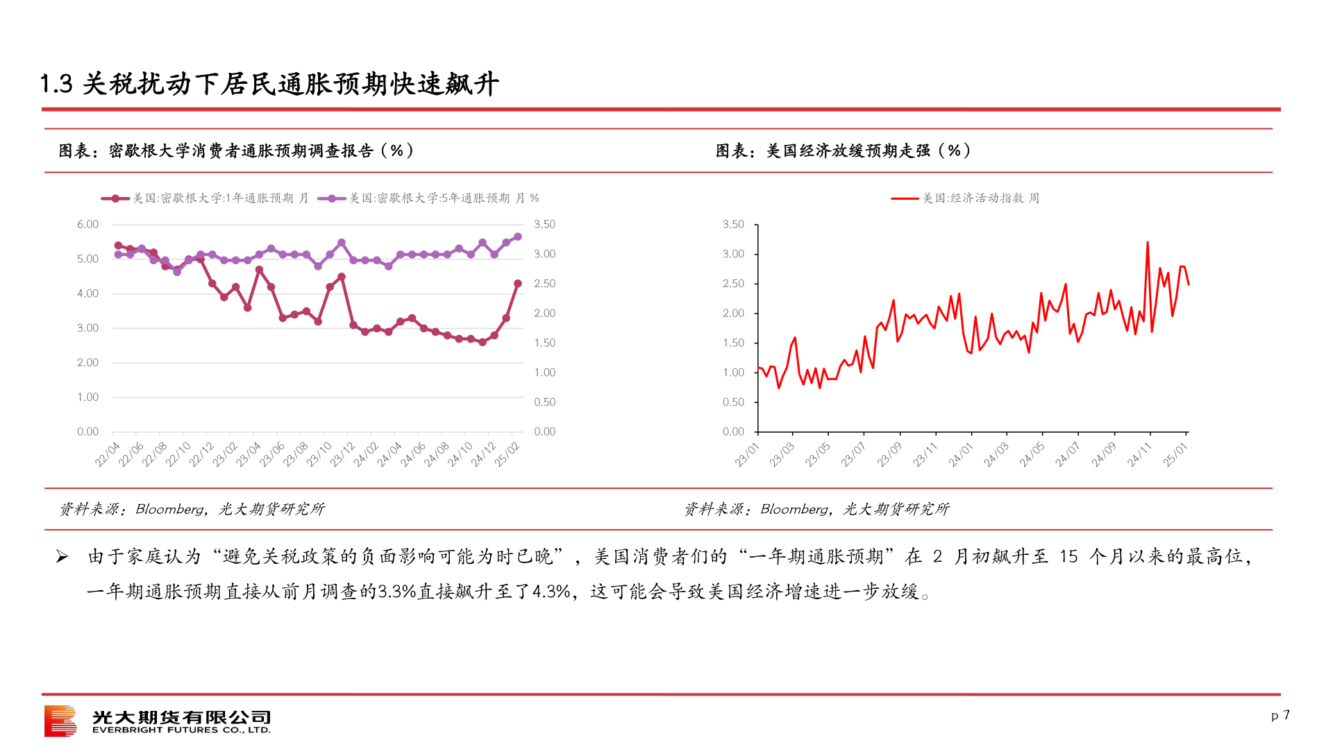 如何了解1.3 关税扰动下居民通胀预期快速飙升?