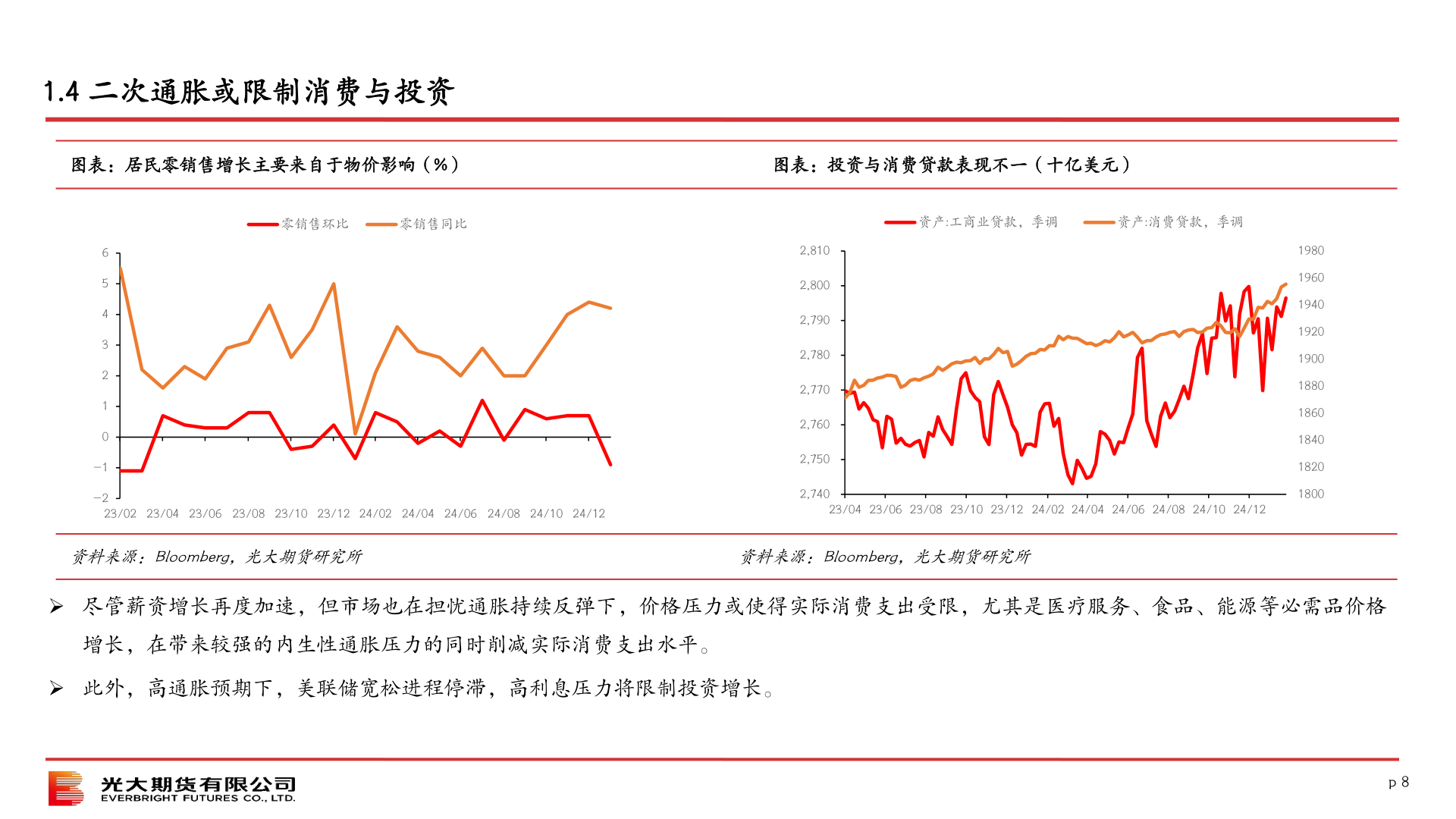 你知道1.4 二次通胀或限制消费与投资?