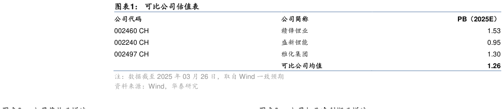 怎样理解可比公司估值表