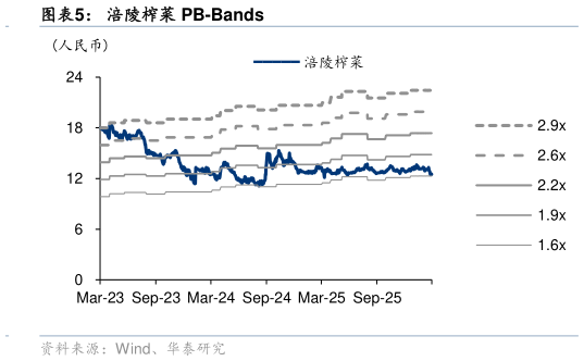 你知道涪陵榨菜 PB-Bands