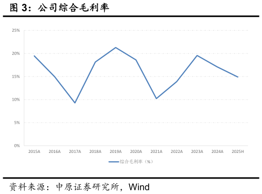 如何了解公司综合毛利率