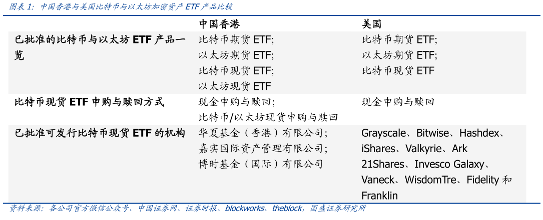 一起讨论下中国香港与美国比特币与以太坊加密资产ETF产品比较