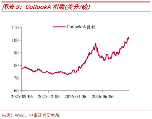 一起讨论下CotlookA指数美分磅