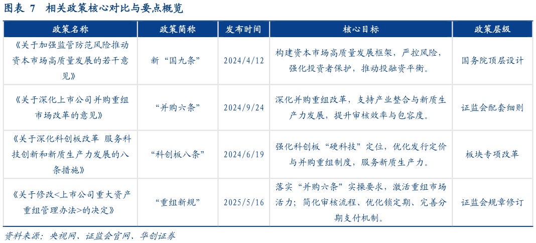 请问一下相关政策核心对比与要点概览?