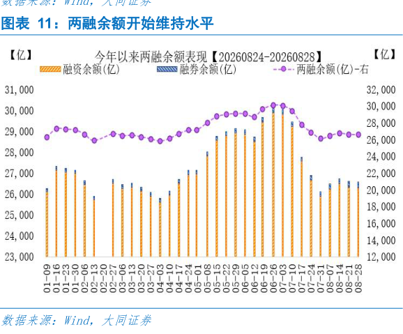 如何了解两融余额开始维持水平