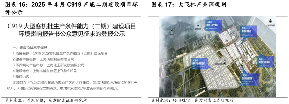 你知道大飞机产业园规划