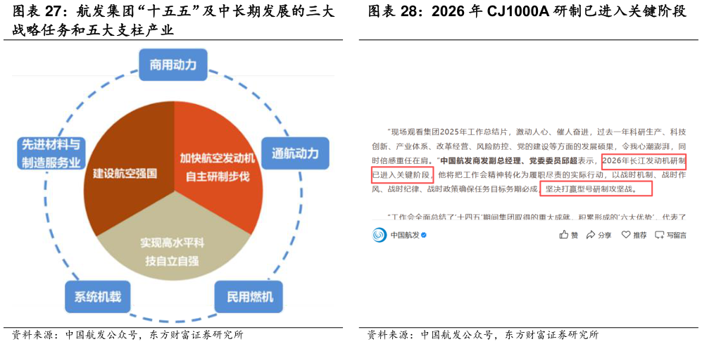 如何解释航发集团“十五五”及中长期发展的三大 2026 年 CJ1000A 研制已进入关键阶段