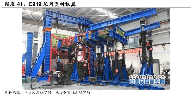 你知道C919 采用复材机翼