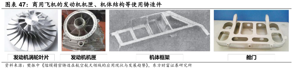 怎样理解商用飞机的发动机机匣、机体结构等使用铸造件