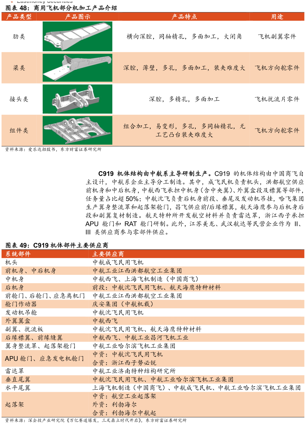 如何了解商用飞机部分机加工产品介绍 