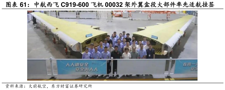 你知道中航西飞 C919-600 飞机 00032 架外翼盒段大部件率先适航挂签
