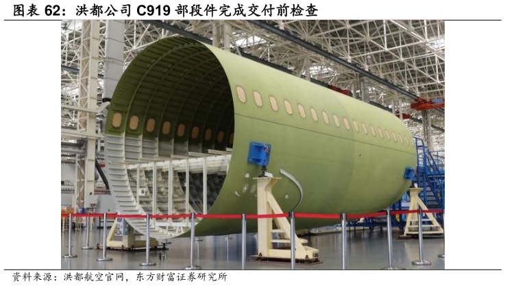 如何看待洪都公司 C919 部段件完成交付前检查