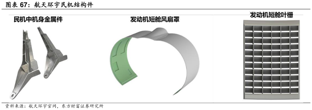 谁知道航天环宇民机结构件