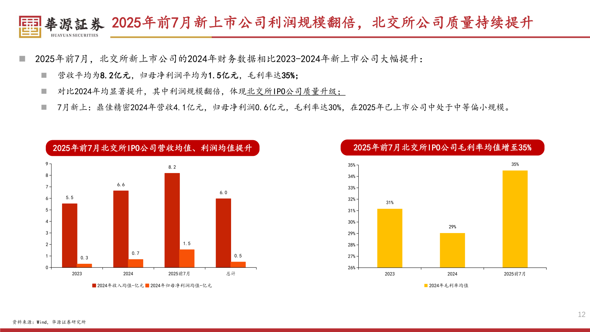 怎样理解2025年前7月新上市公司利润规模翻倍，北交所公司质量持续提升