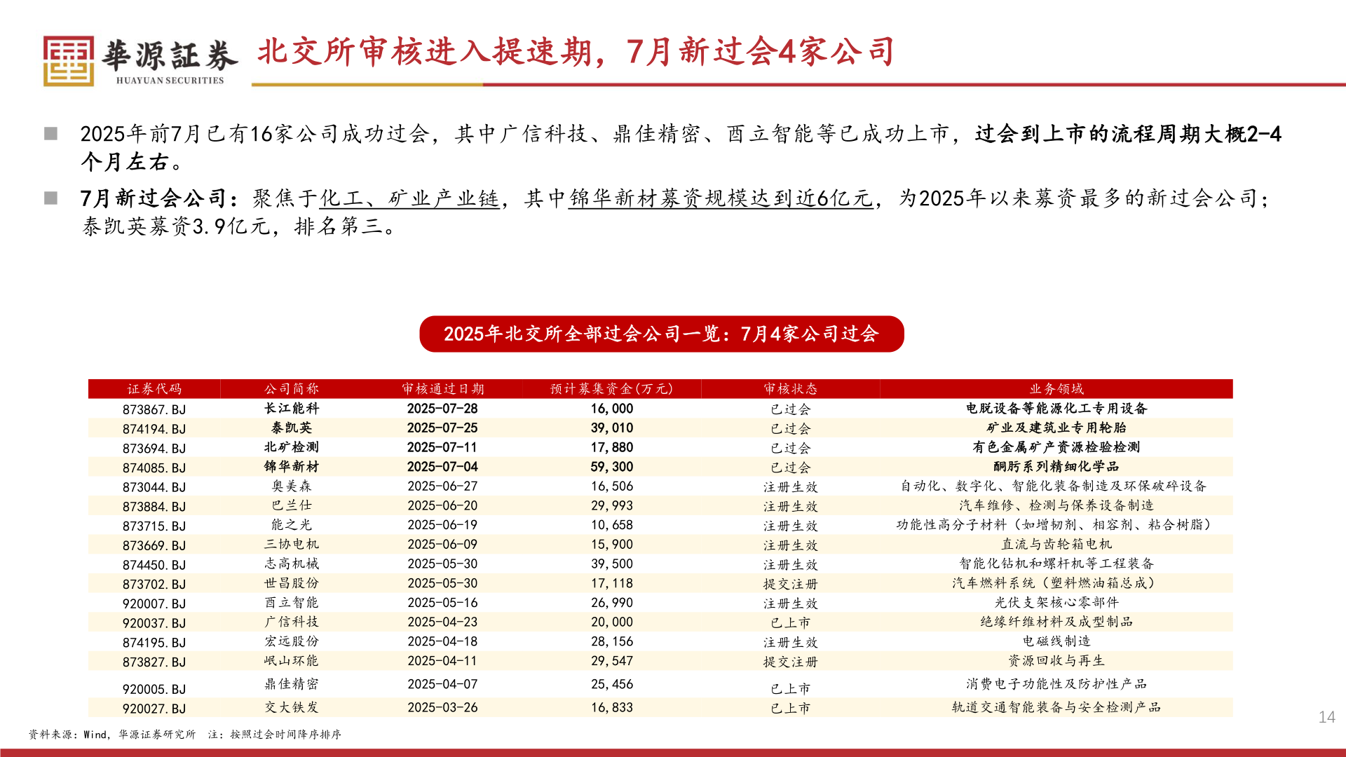 如何解释北交所审核进入提速期，7月新过会4家公司
