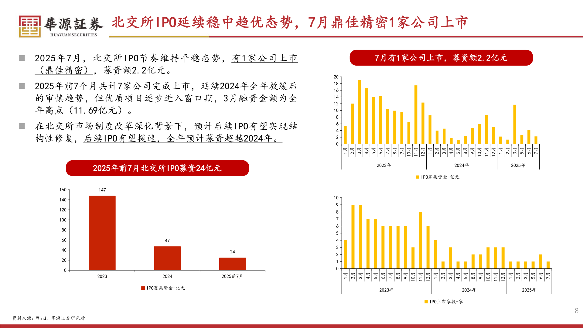 一起讨论下北交所IPO延续稳中趋优态势，7月鼎佳精密1家公司上市