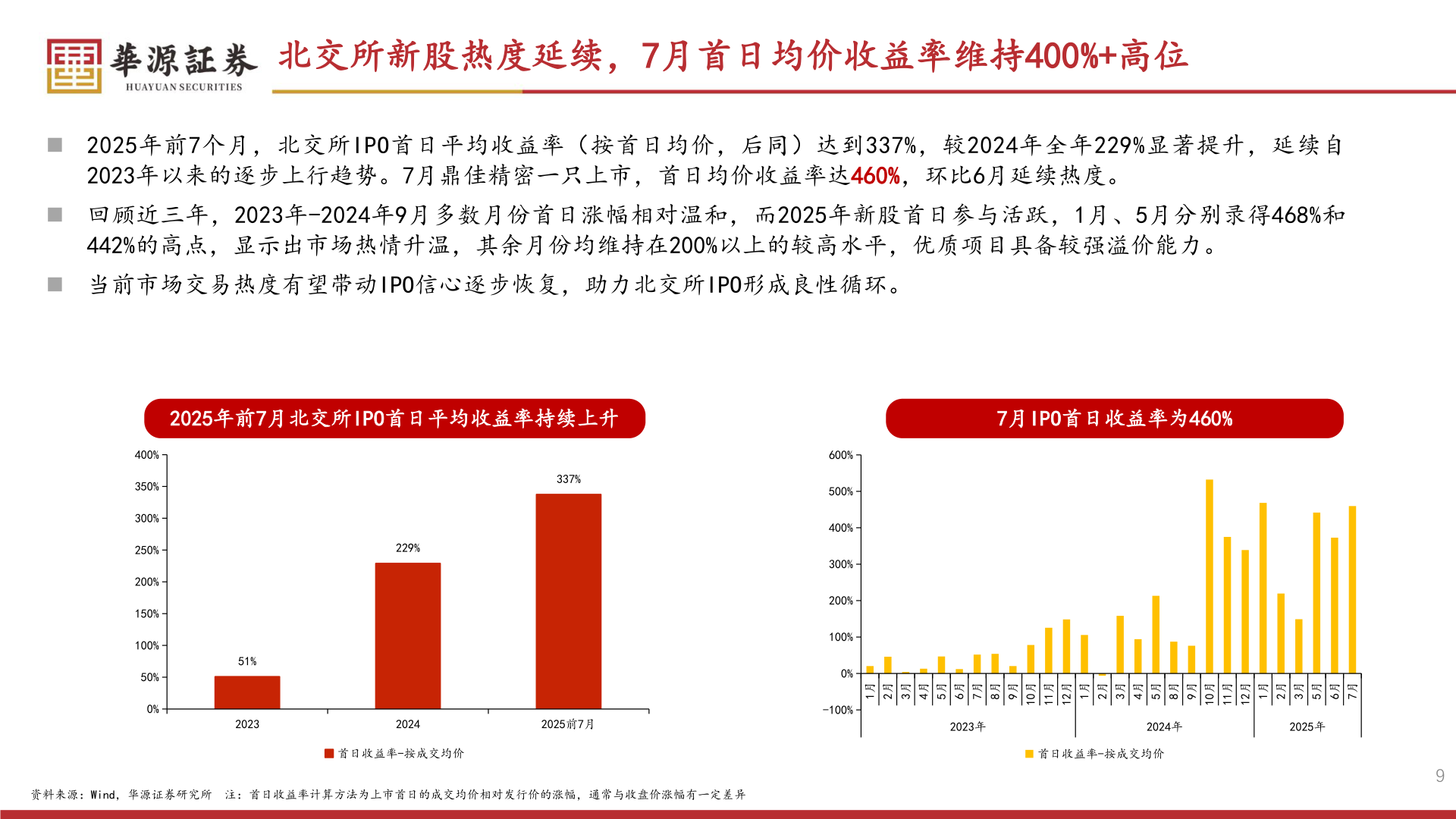 我想了解一下北交所新股热度延续，7月首日均价收益率维持400%+高位