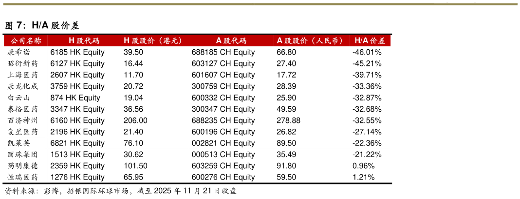 谁知道HA 股价差
