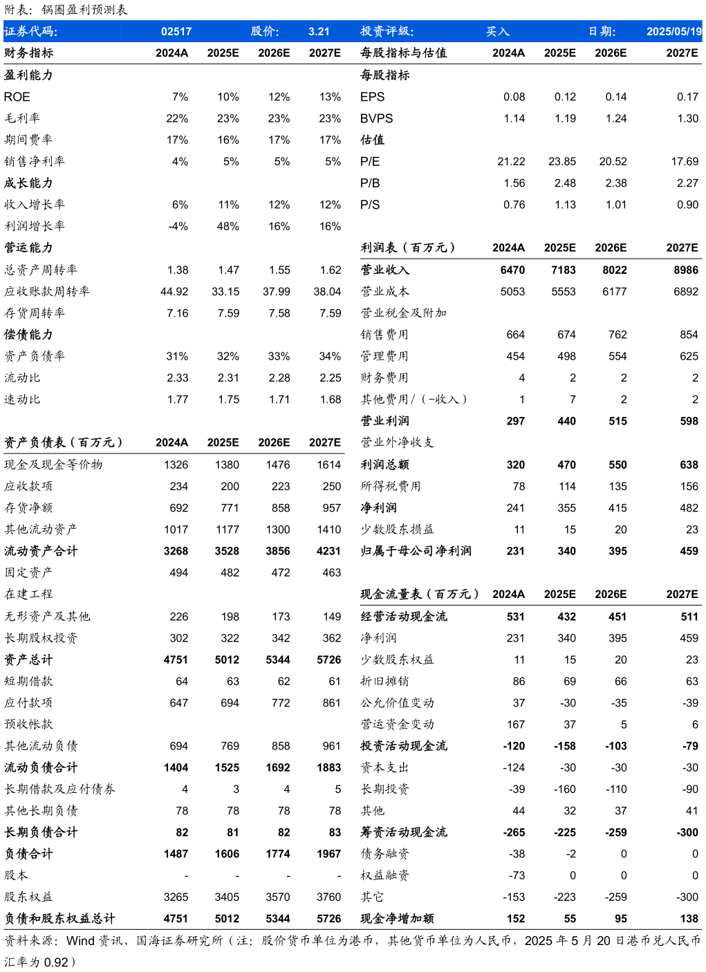 一起讨论下附表：锅圈盈利预测表