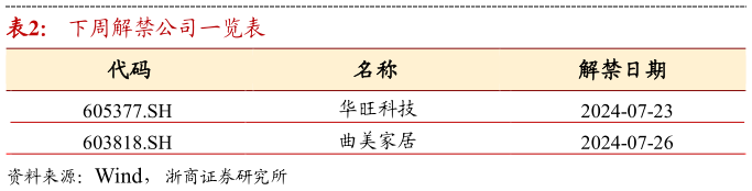 如何了解下周解禁公司一览表