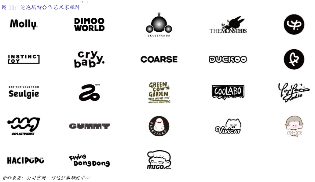 如何看待泡泡玛特合作艺术家矩阵?
